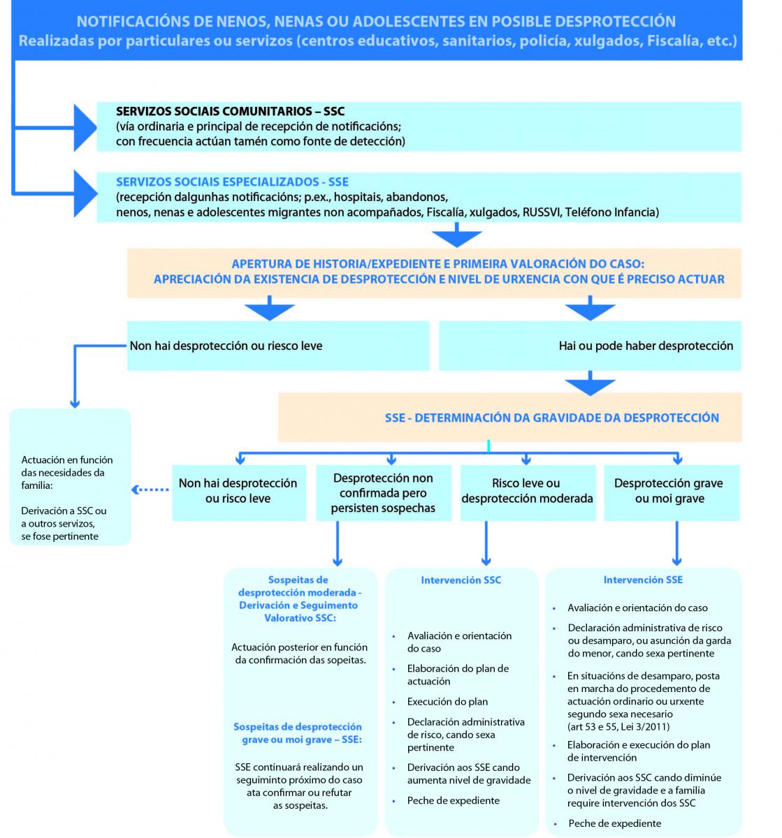 Vista Xeral Notificacions de nenos