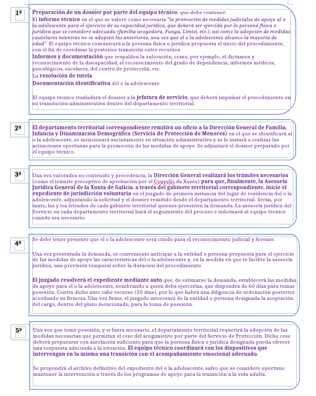 Procedemento a seguir